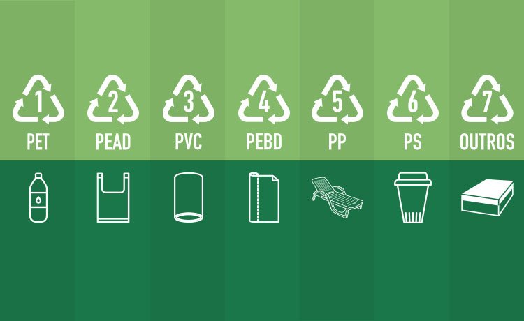 símbolo da reciclagem plásticos