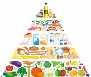 pirâmide-alimentar