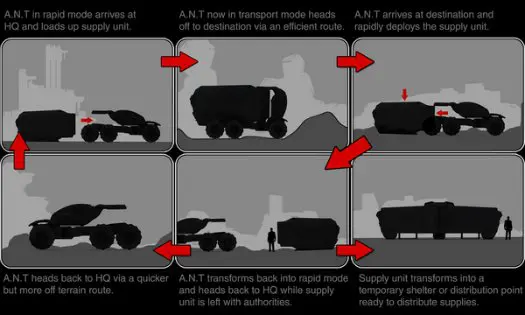 A.N.T. Aid Necessities Transporter