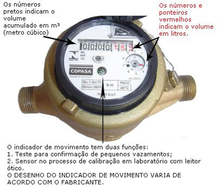 Hidrômetro