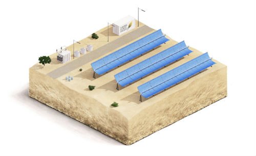 Energia térmica solar concentrada