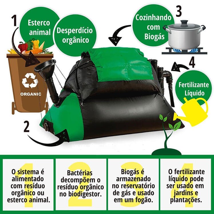 biodigestor residencial HomeBiogas biodigestor residencial HomeBiogas