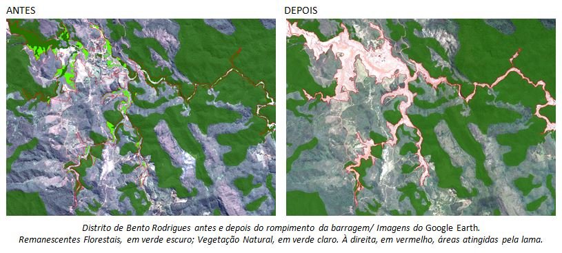 distrito de Bento Rodrigues antes e depois do rompimento da barragem