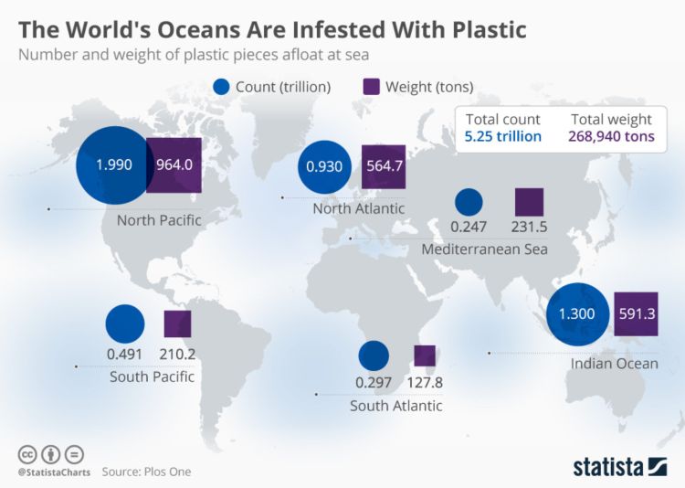 Fluxo de lixo oceânico