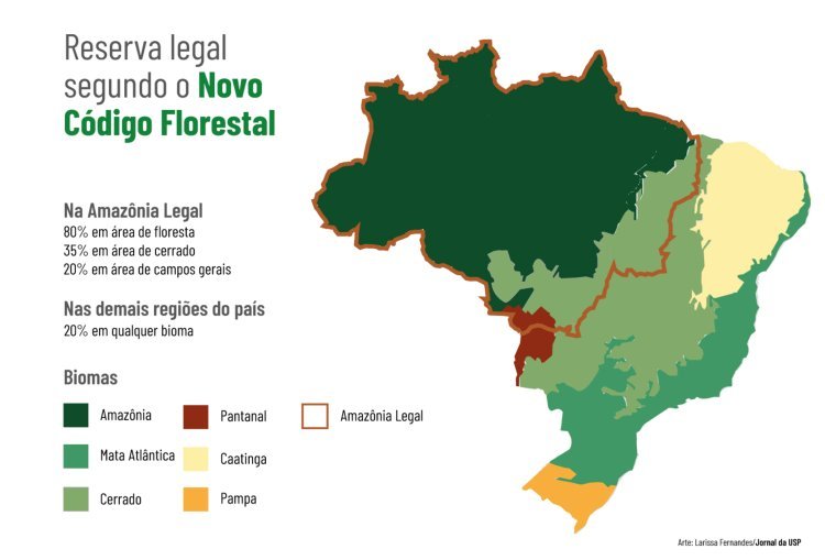 Reservas legais
