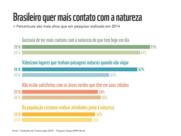 Amazônia