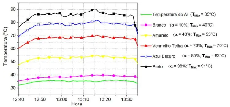 tabela de cores tabela de cores