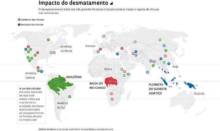 Impacto das florestas nas chuvas Impacto das florestas nas chuvas