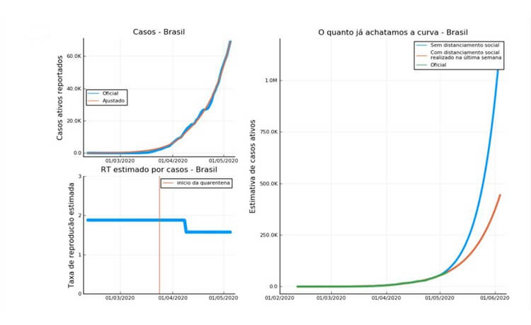 Gráfico