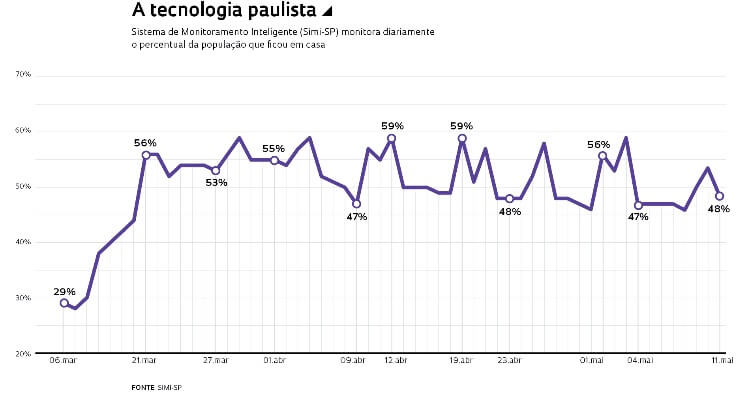 Tecnologia paulista