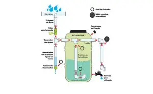 como-fazer-cisterna-residencial