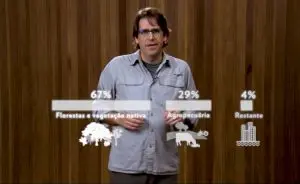 Vídeo desfaz mitos que opõem produção à conservação no país