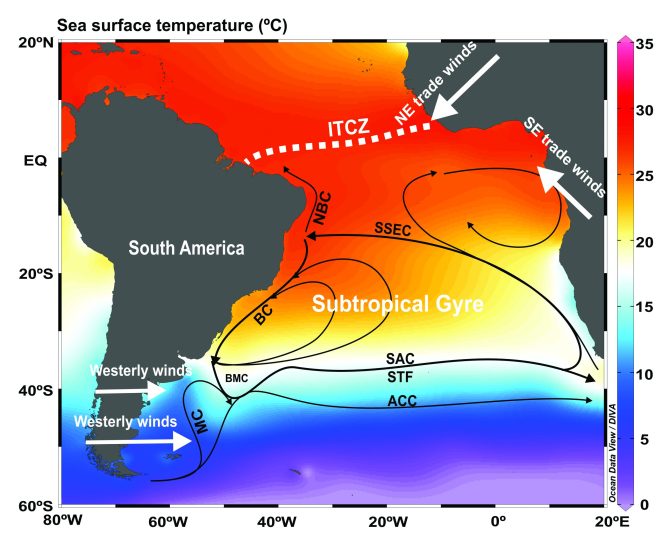 Ilustração do Giro Subtropical do Atlântico Sul e suas correntes oceânicas superficiaisoto