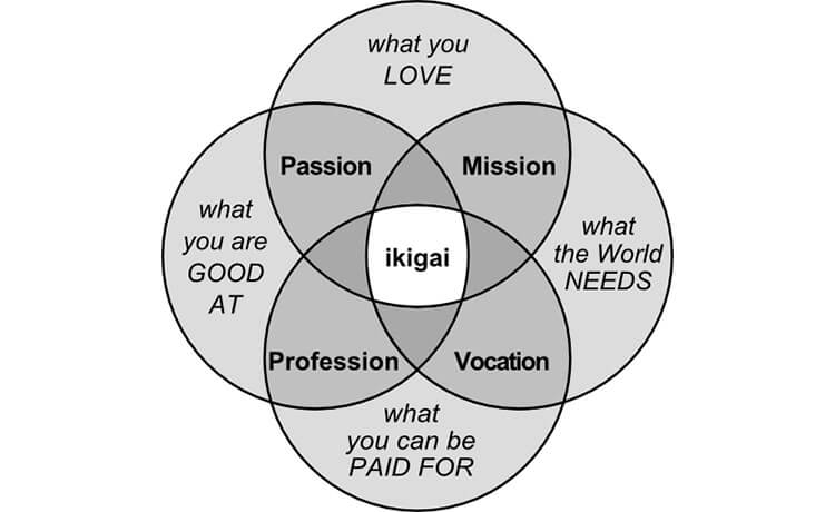 ikigai