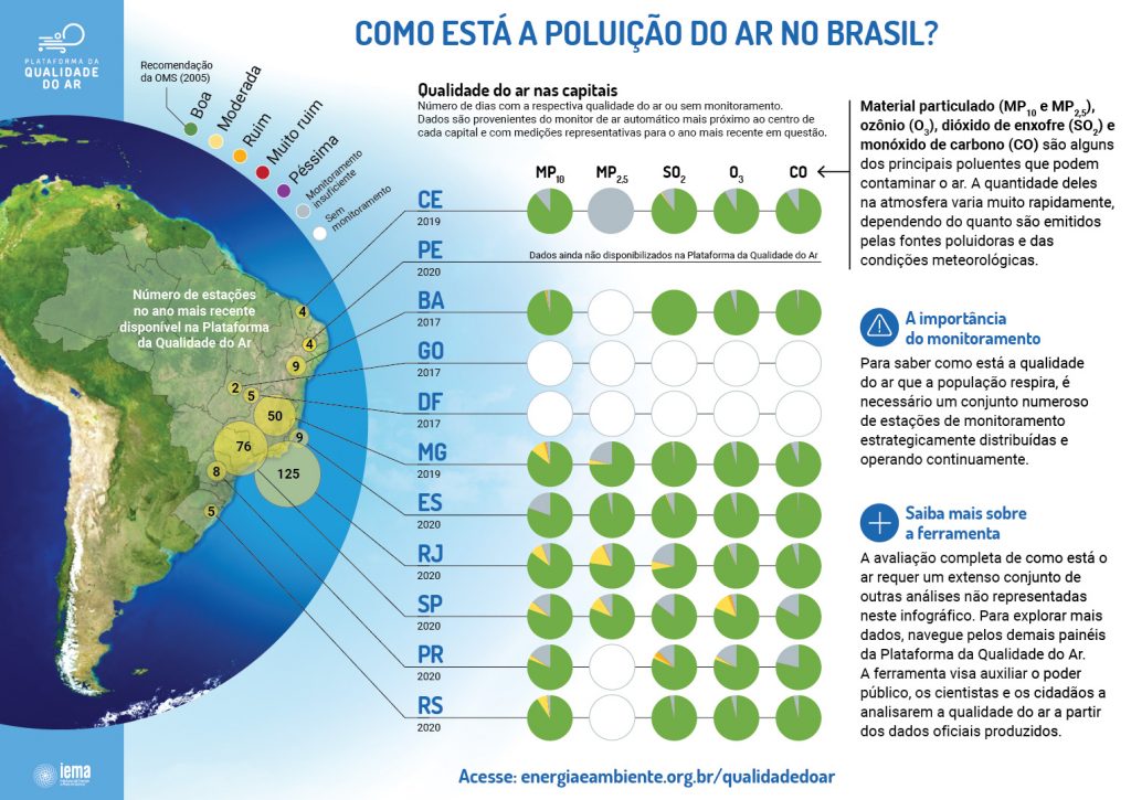 Gráfico: como está a poluição do ar no Brasil?