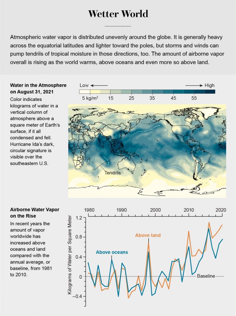 Wetter World
