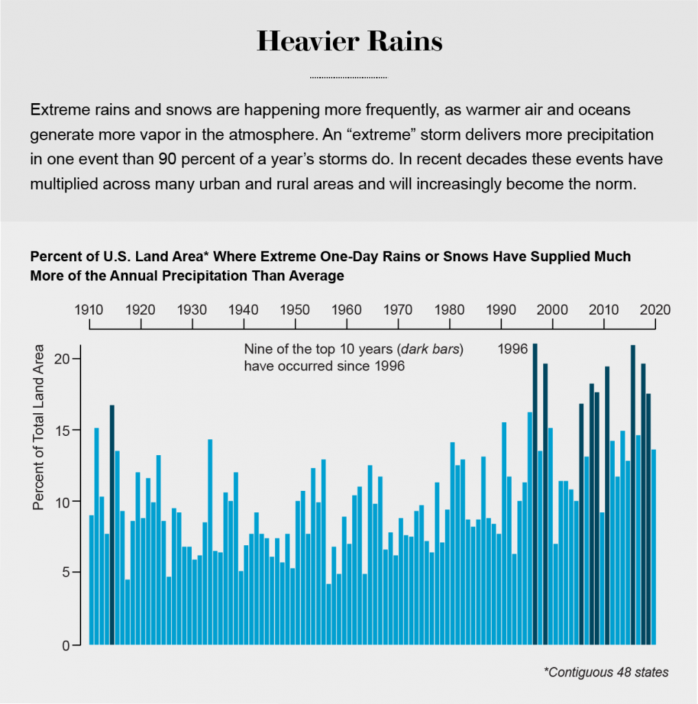 Heavier Rains