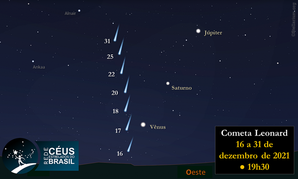 Ilustração mostra a posição do cometa (e de astros) de acordo com os dias do mês.

