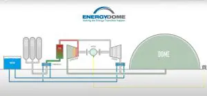 ENERGY DOME