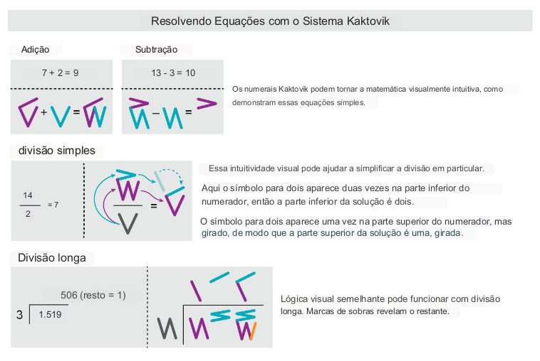 Matemática na Prática – em Aldeias Indígenas